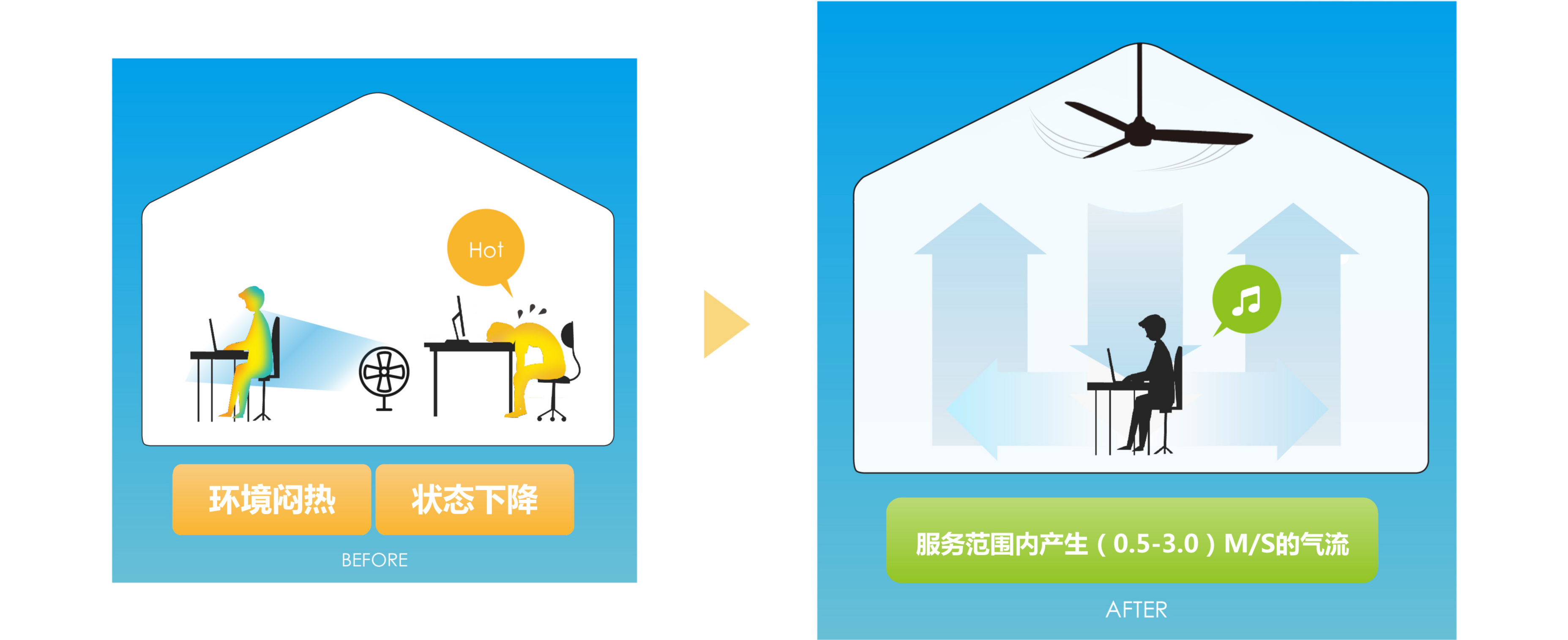 夏天(图2)